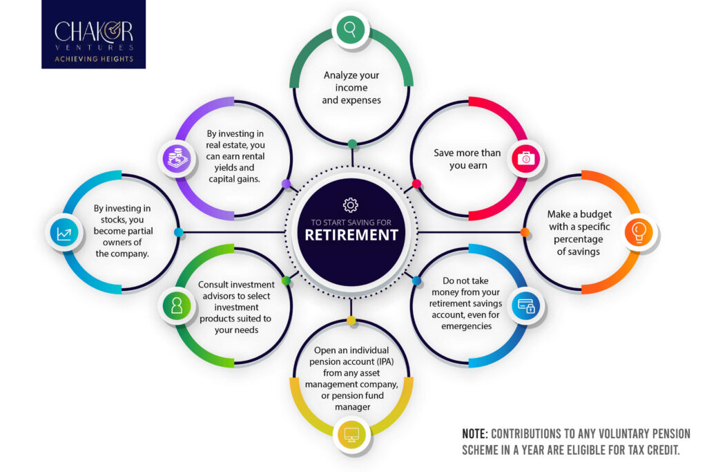 To start retirement planning in Pakistan