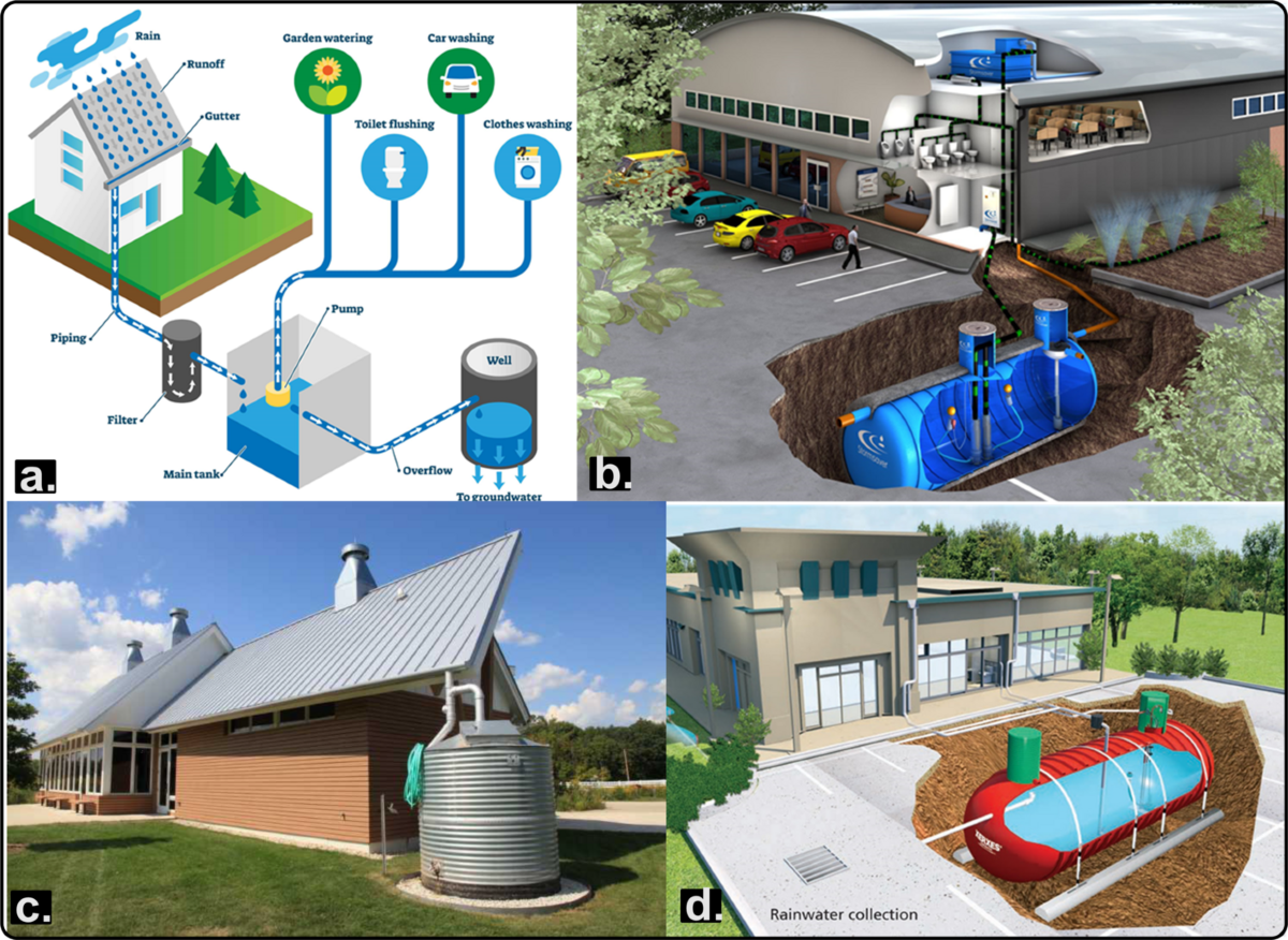 Rainwater Harvesting Strengthens Water Security