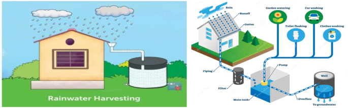 Rainwater Harvesting as a Flood Risk Mitigation Strategy