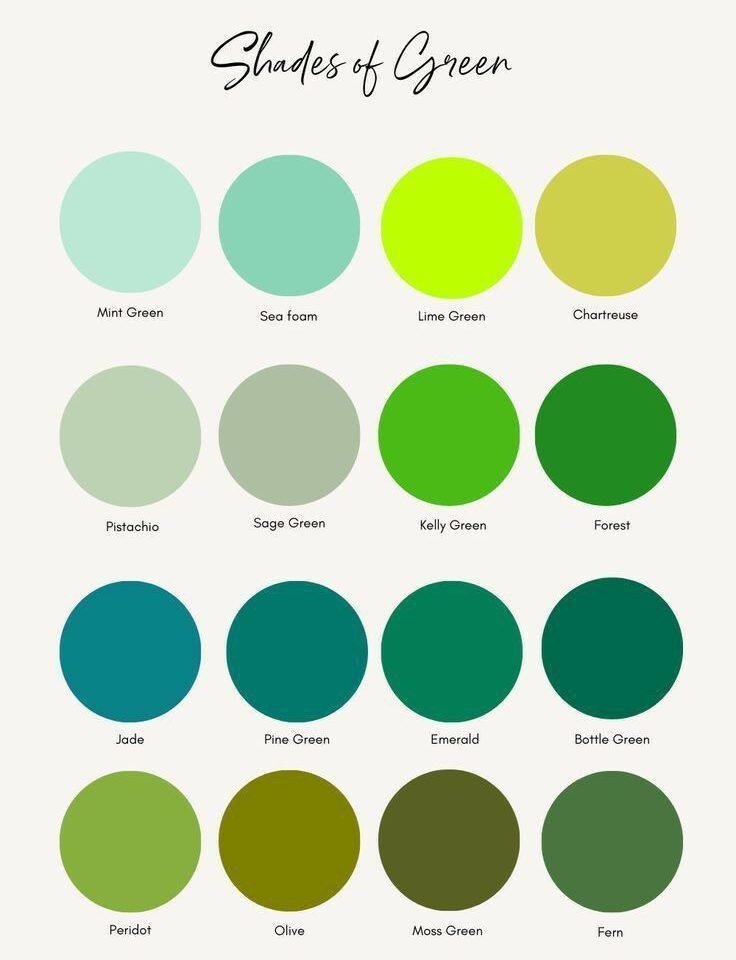 Shades of Green and What They Mean