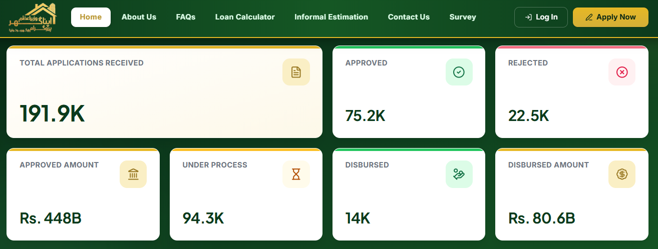 latest statistics prime minister housing loan scheme
